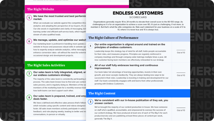 What is the Endless Customers Scorecard?